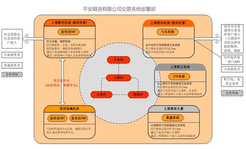永安期货ctp是什么意思？反洗钱期货公司案例