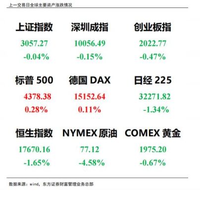 东方证券子公司有哪些？深圳期货公司有哪些部门