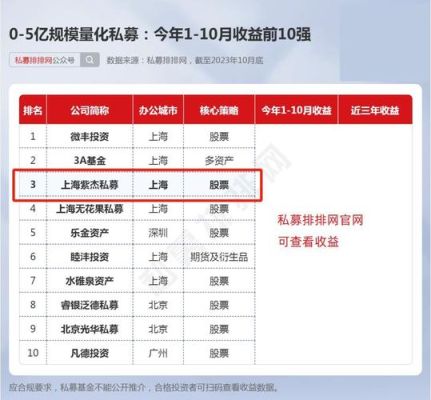 东方证券子公司有哪些？深圳期货公司有哪些部门