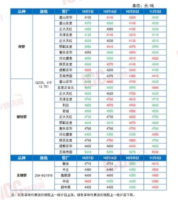 金戈同类品种有哪些？热轧期货价格