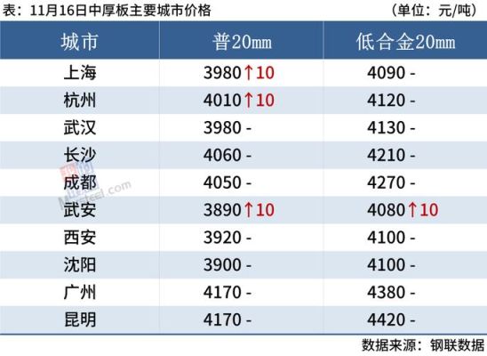金戈同类品种有哪些？热轧期货价格