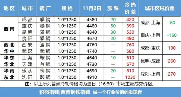 金戈同类品种有哪些？热轧期货价格