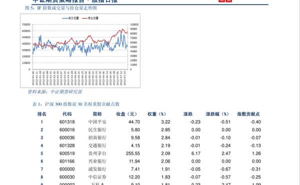 国泰君安期货网上交易收多少手续费？国泰君安期货网