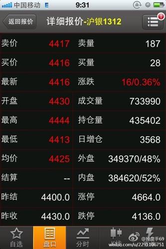 etf内盘外盘啥意思？股指期货内盘外盘