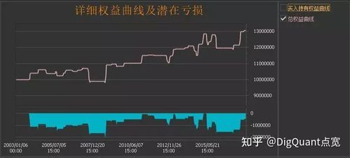 期货的回测率是什么意思？期货回测是什么意思