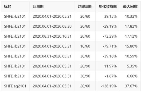 期货的回测率是什么意思？期货回测是什么意思