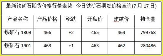 铁矿石期货考试容易吗？期货铁矿一手多少钱