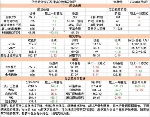 铁矿石期货考试容易吗？期货铁矿一手多少钱