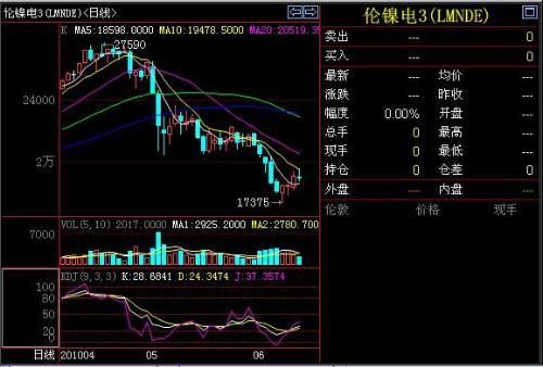 伦敦锡是什么货币结算？锡期货一手是多少钱