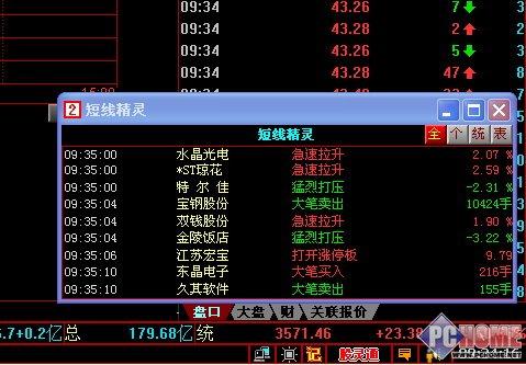 同花顺股票界面详解？期货精灵