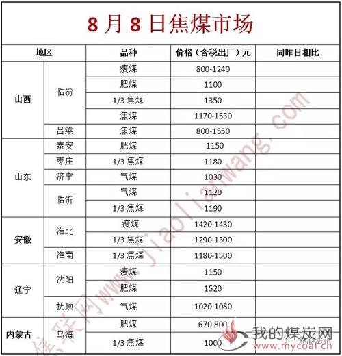 焦炭期货交易手续费是多少？焦炭煤期货