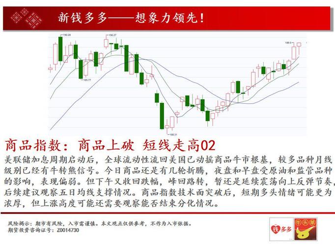 期货交易中是顺大逆小好，还是周期共振好？期货优势劣势