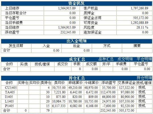 期货权益是最终盈亏吗？期货权益资金