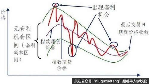 量化交易对期货的影响？期货量化套利