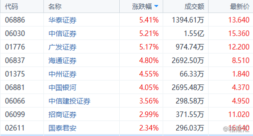 最有科技含量的券商是哪一家？中信期货量化