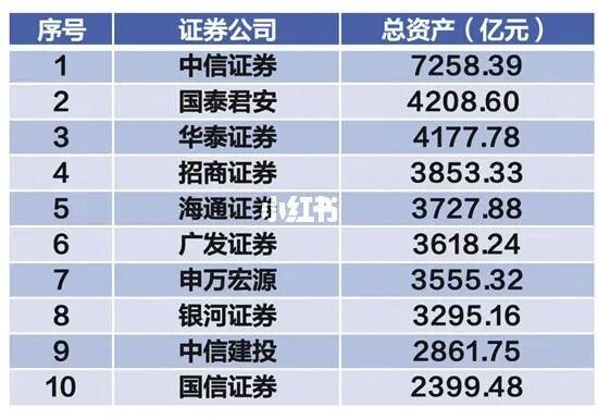 最有科技含量的券商是哪一家？中信期货量化