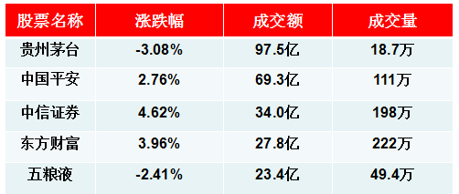 最有科技含量的券商是哪一家？中信期货量化