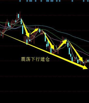 建仓和主升的区别？期货建仓方法