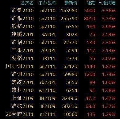 期货镍一手手续费多少？商品期货镍