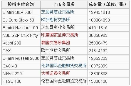 德指期货交易哪个平台比较正规？欧美期货公司