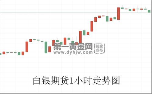 期货白银买一手涨1点赚多少钱？期货白银盈利