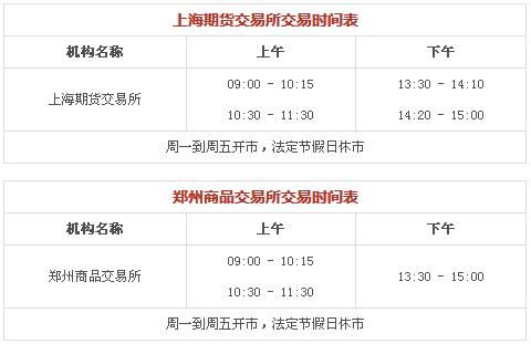 玻璃期货具体的上市时间？福州期货培训