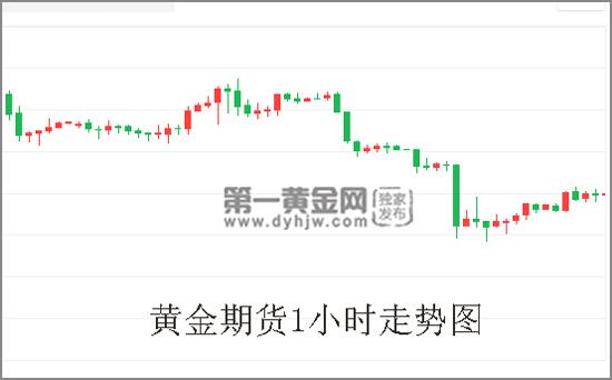 comex黄金休市时间？黄金期货休市