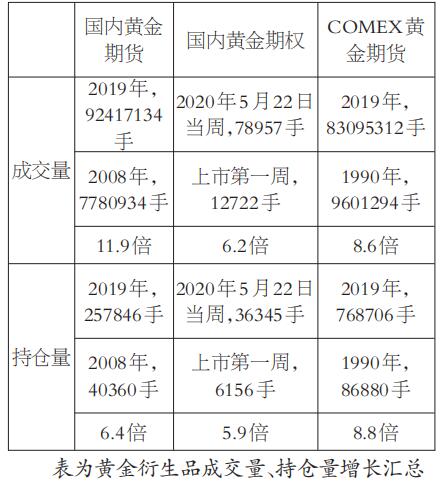 comex黄金休市时间？黄金期货休市