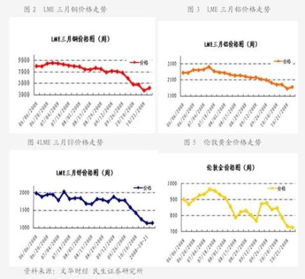 期货品种价格下跌，但净资金流入是正的，这样行情会怎么样？国外期货行情