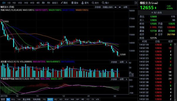 期货品种价格下跌，但净资金流入是正的，这样行情会怎么样？国外期货行情