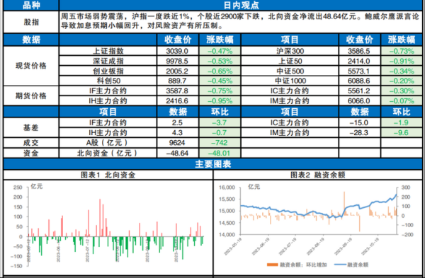 ctp和ufx的区别？东吴期货在哪