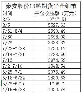 炒期货赚钱和赔钱的概率是不是都是大？期货赚钱概率