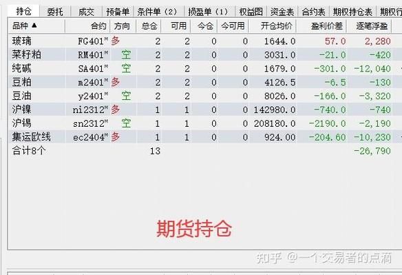 想问一下，期货套利单有什么好的进场方法？期货套利实战