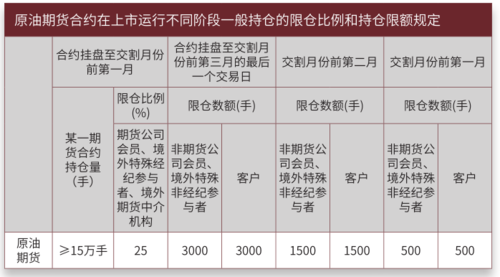 持仓量在期货交易中的运用？期货持仓规定