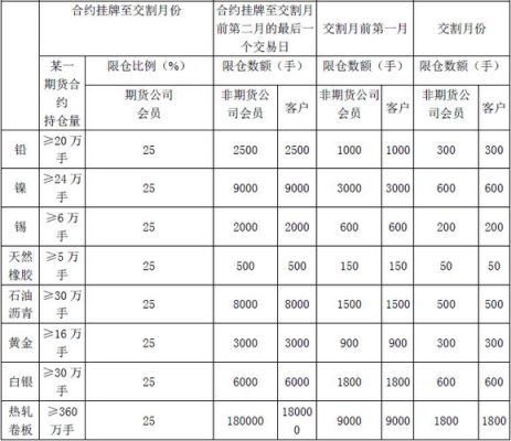 持仓量在期货交易中的运用？期货持仓规定