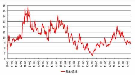 黄金期货是怎么看趋势的？黄金指数期货
