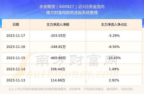 大越期货和永安期货下单速度哪个快？永安期货代码