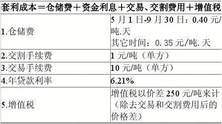 跨期套利怎样构建主力合约与次主力合？期货白糖仓单