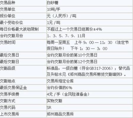 跨期套利怎样构建主力合约与次主力合？期货白糖仓单
