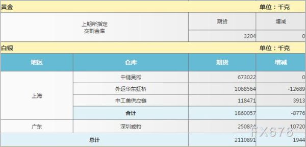 跨期套利怎样构建主力合约与次主力合？期货白糖仓单