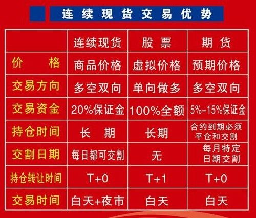 哪家期货交易是正规的？期货买卖平台