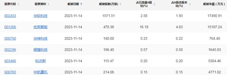 东吴证券的原始资金密码是多少？东吴期货客服