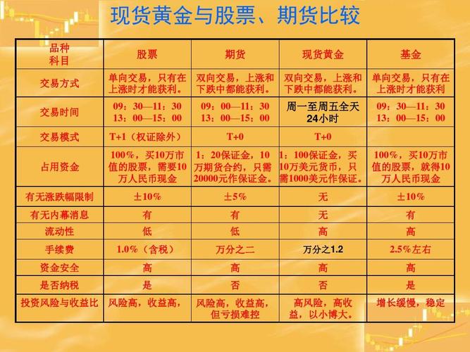 基金和期货投资哪个比较好啊？期货型基金