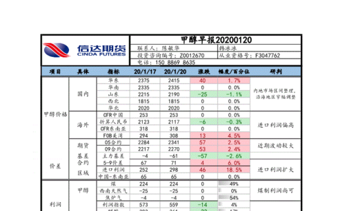 甲醇期货交易一手要支付多少手续费？郑州甲醇期货