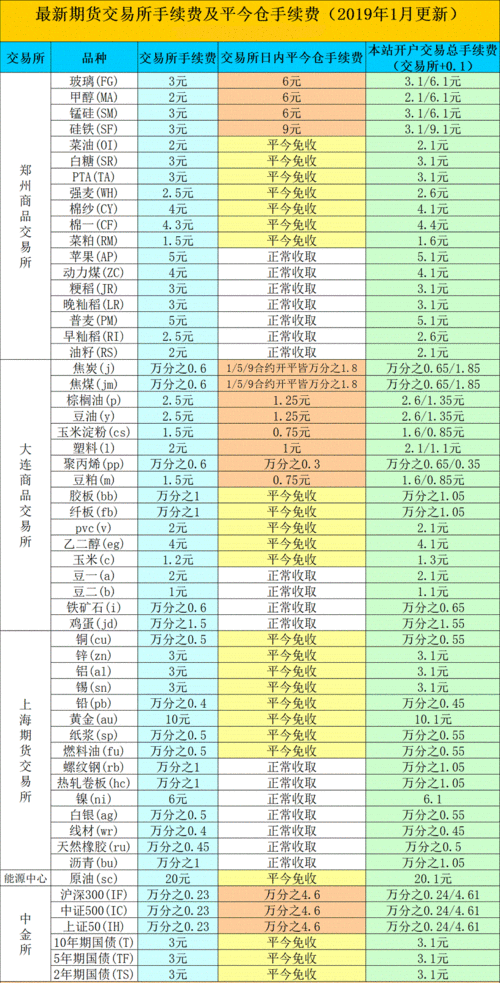 保险准备金提取比例？期货投保费