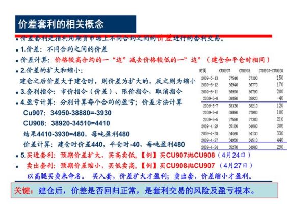 投机是什么意思呢？商品期货投机