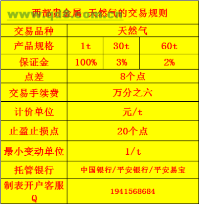 期货招商银行入金时间？期货投资招商