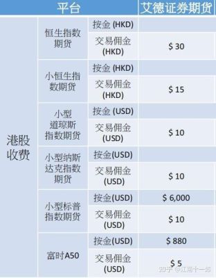 期货招商银行入金时间？期货投资招商