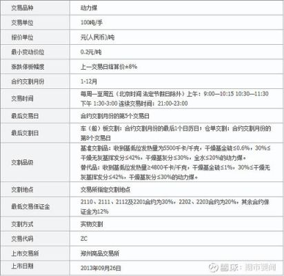期货招商银行入金时间？期货投资招商