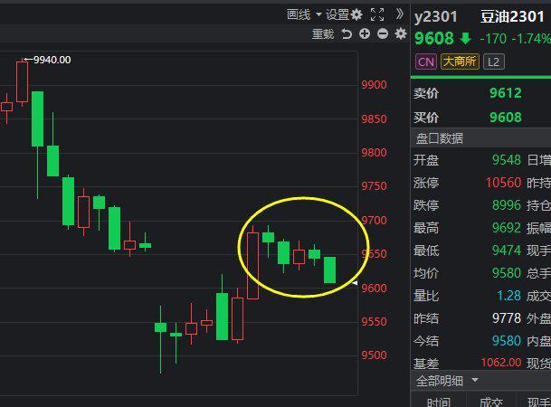 商品期货如何止损才能做到亏少赢多?望有实战经验的高手指点？期货操作经验